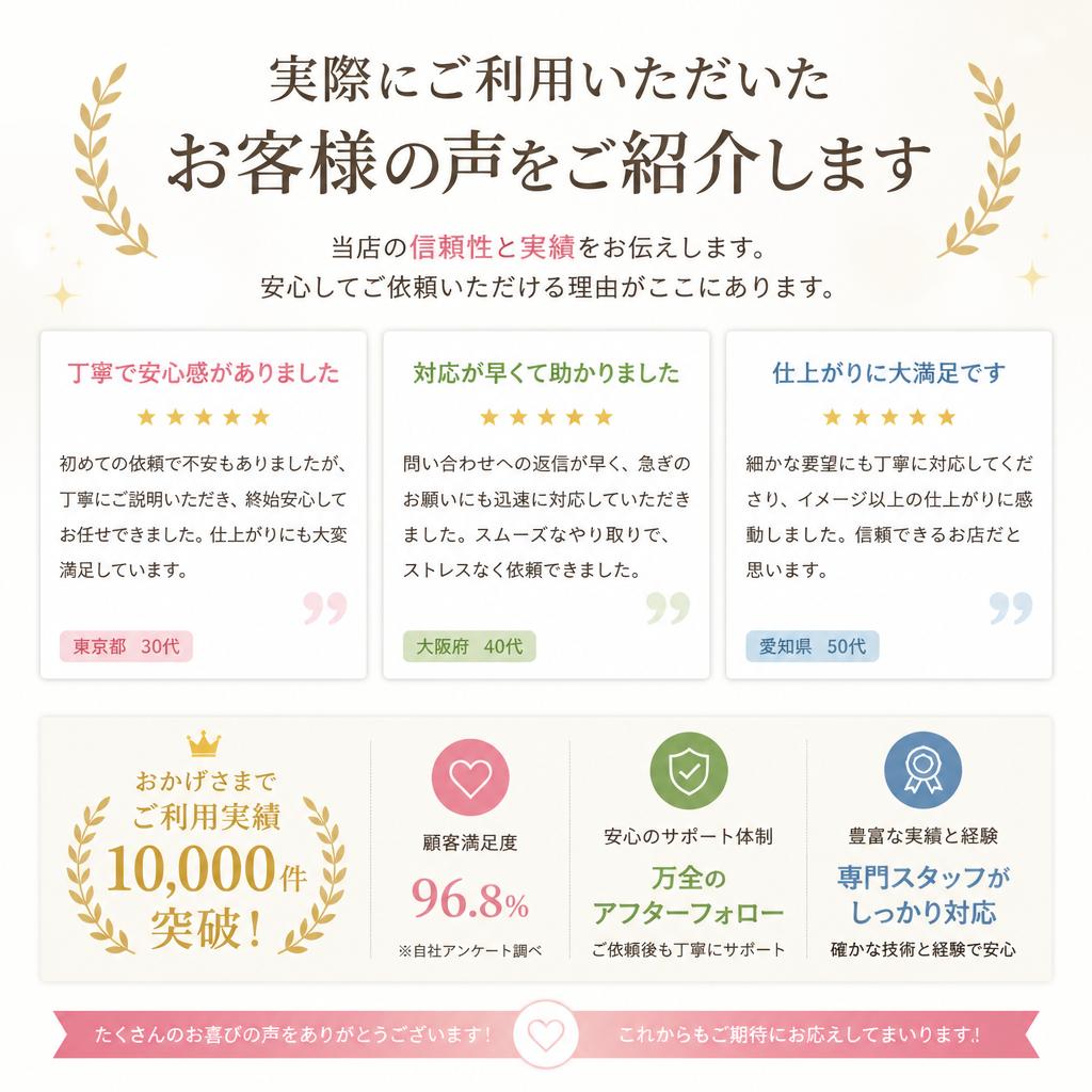 お客様の声と実績