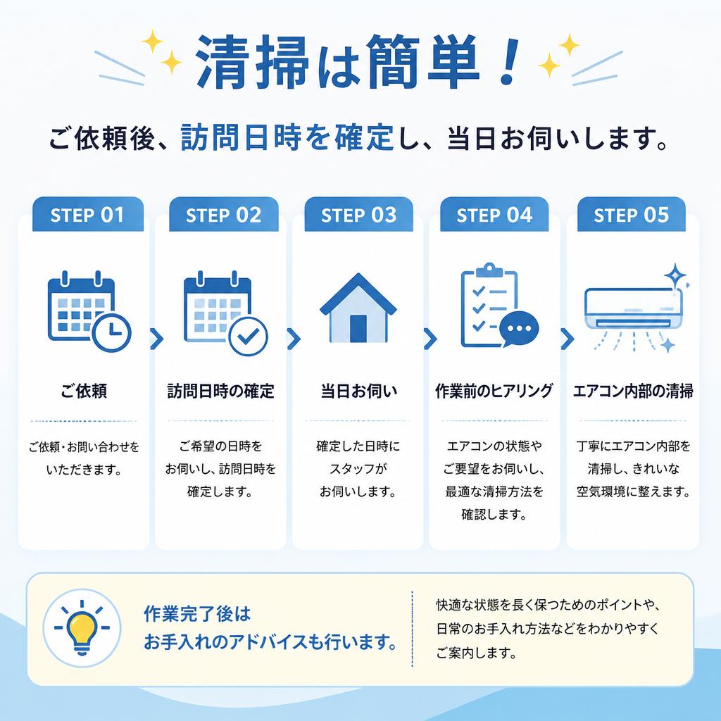 清掃の流れを解説