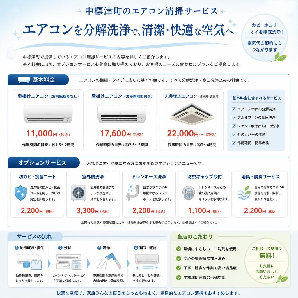 サービス内容と料金