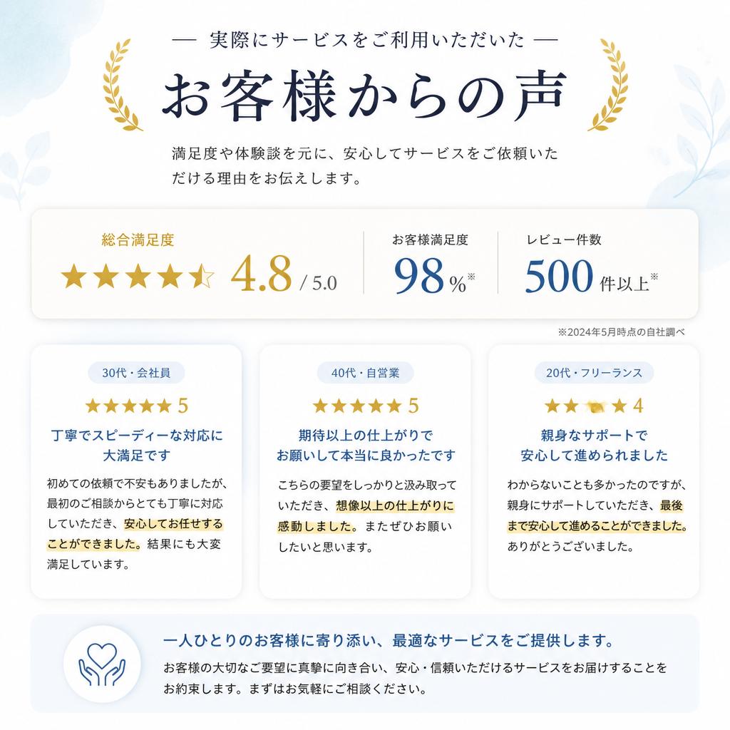 お客様の声