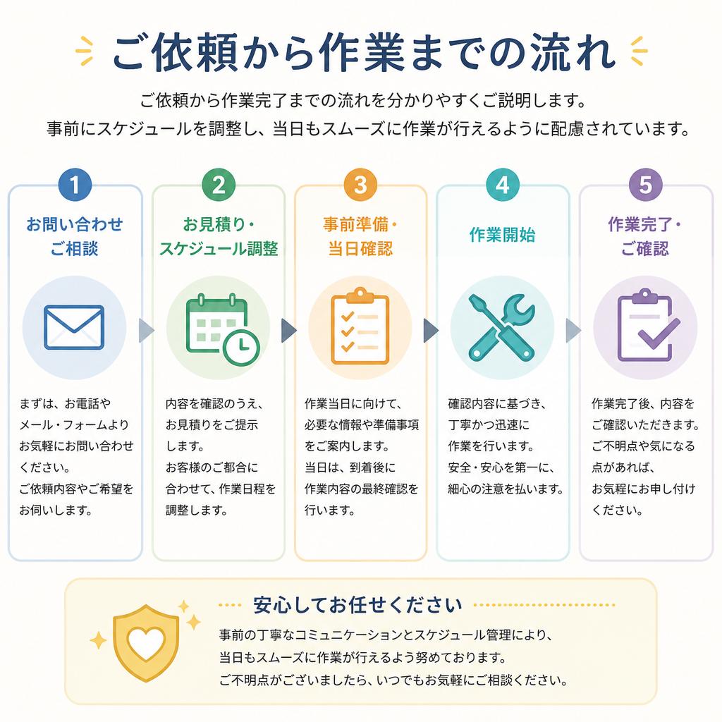 クリーニングの流れを説明します