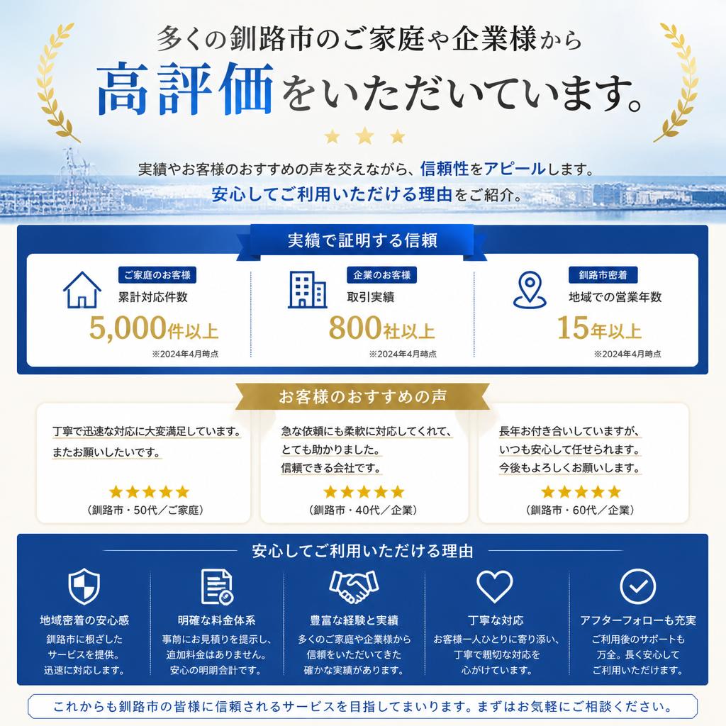 実績とお客様の声
