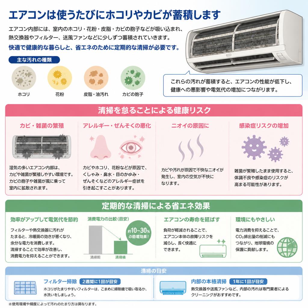 エアコン清掃の必要性