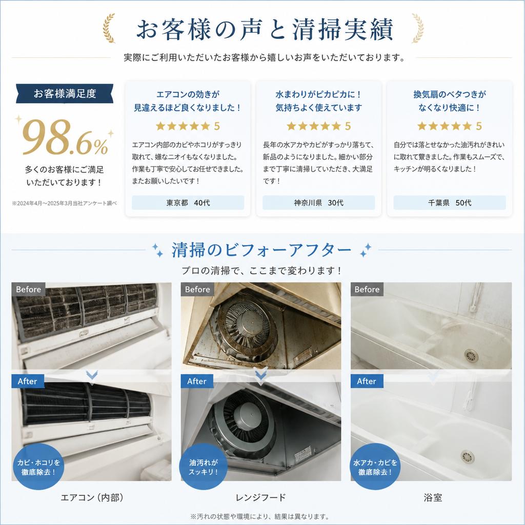 お客様の声と実績