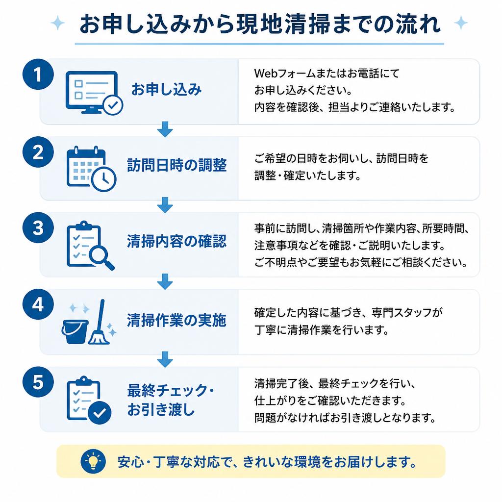清掃の流れ