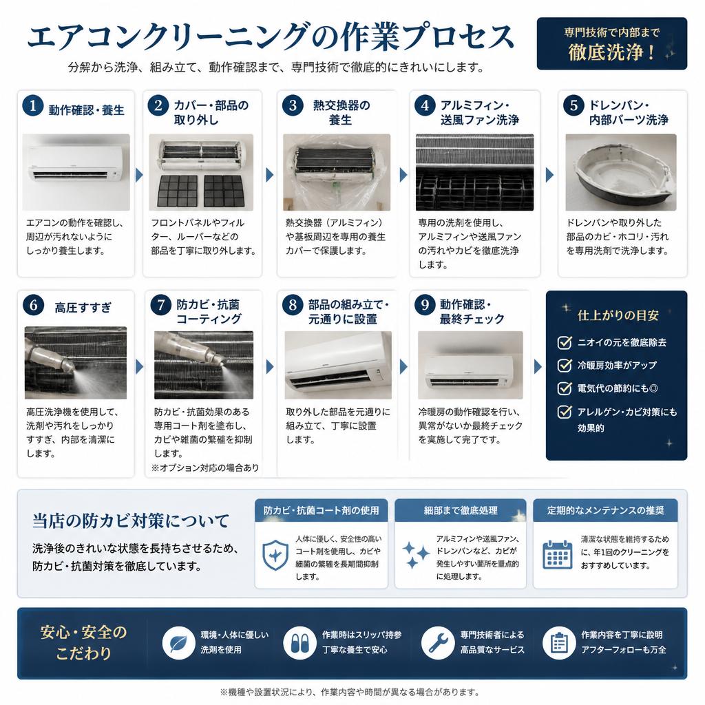 3. 徹底清掃のプロセス