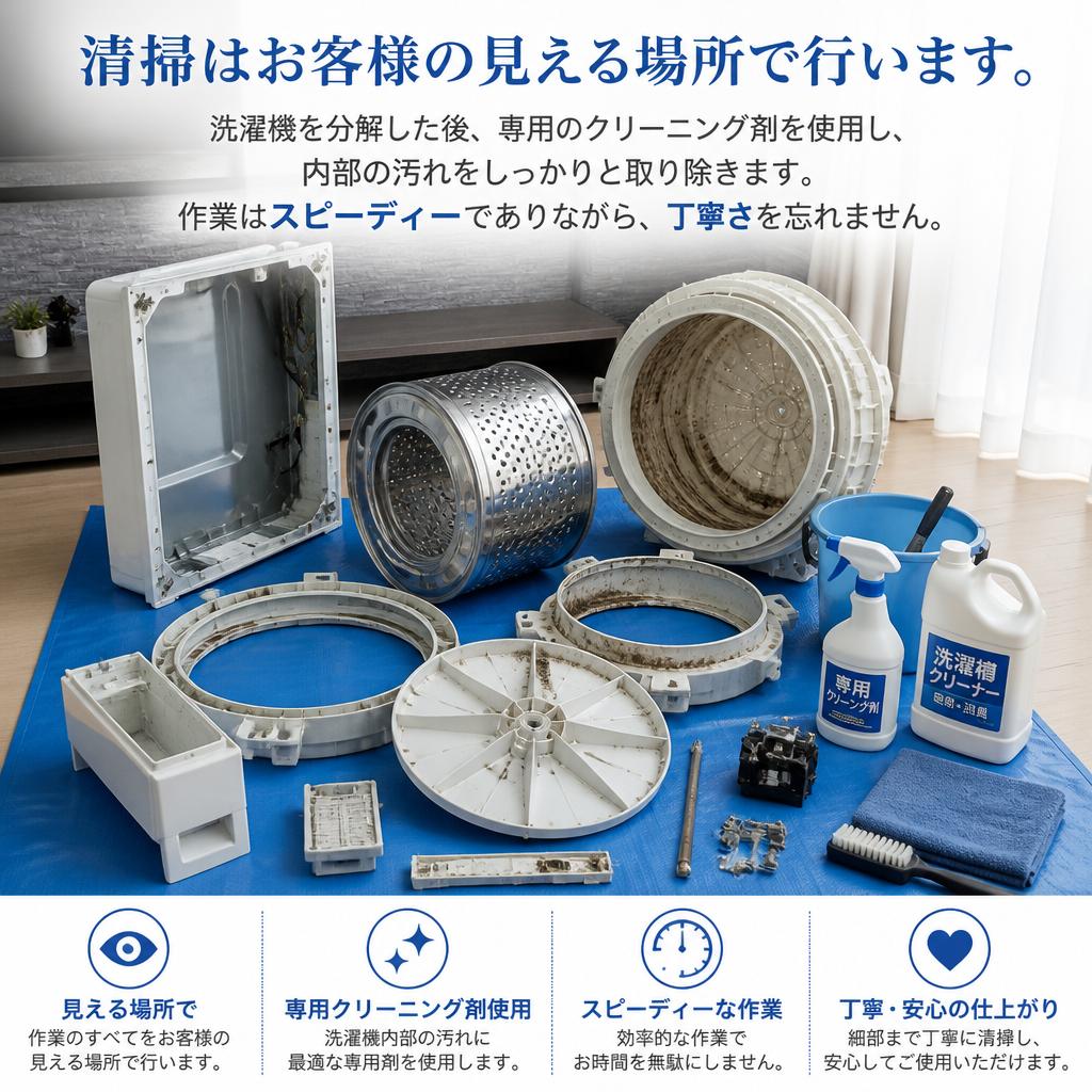 清掃プロセスのご紹介