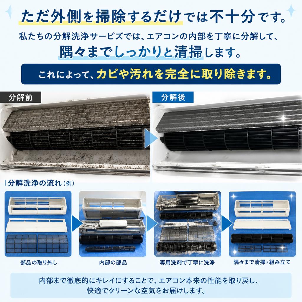 分解洗浄で徹底的にキレイに！