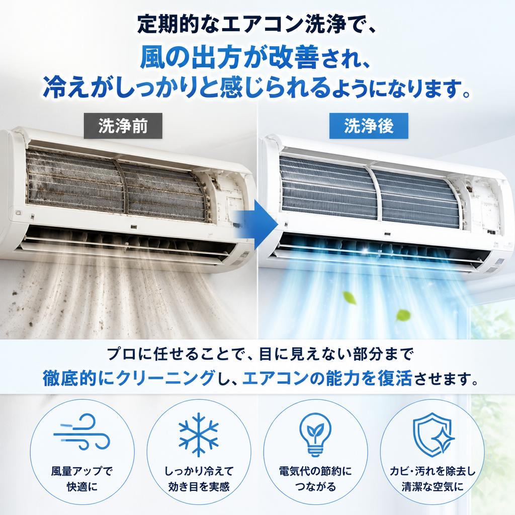 エアコン内部の洗浄がもたらす効果