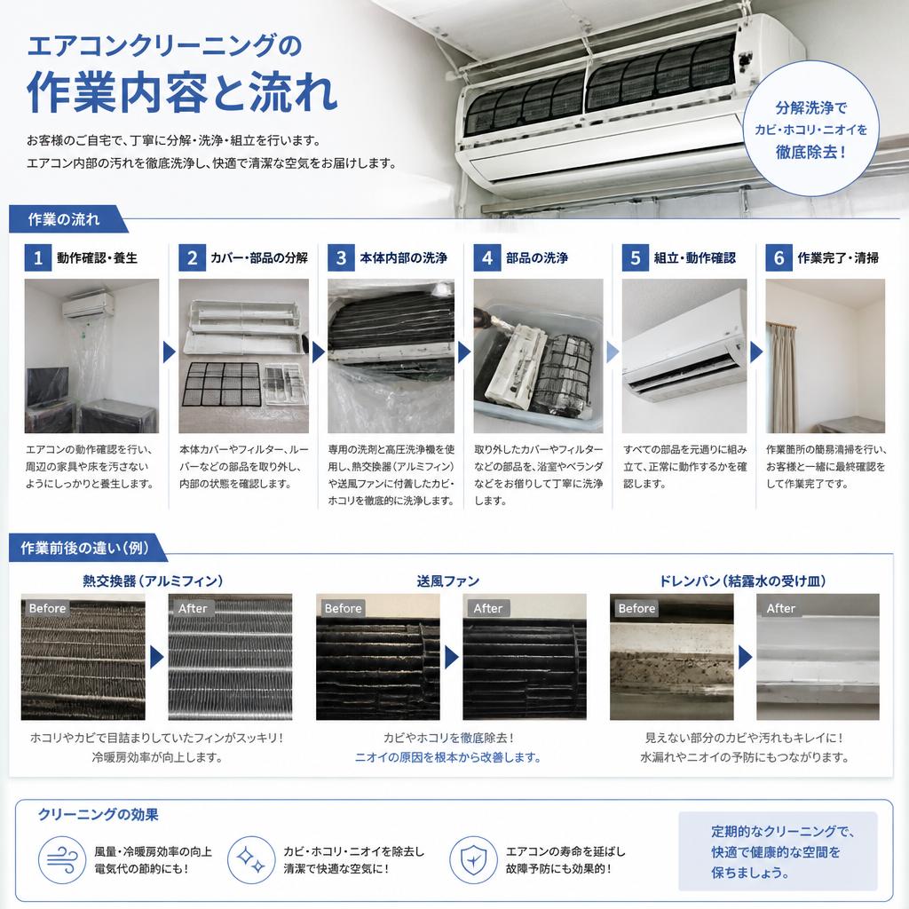 防カビ清掃の流れ