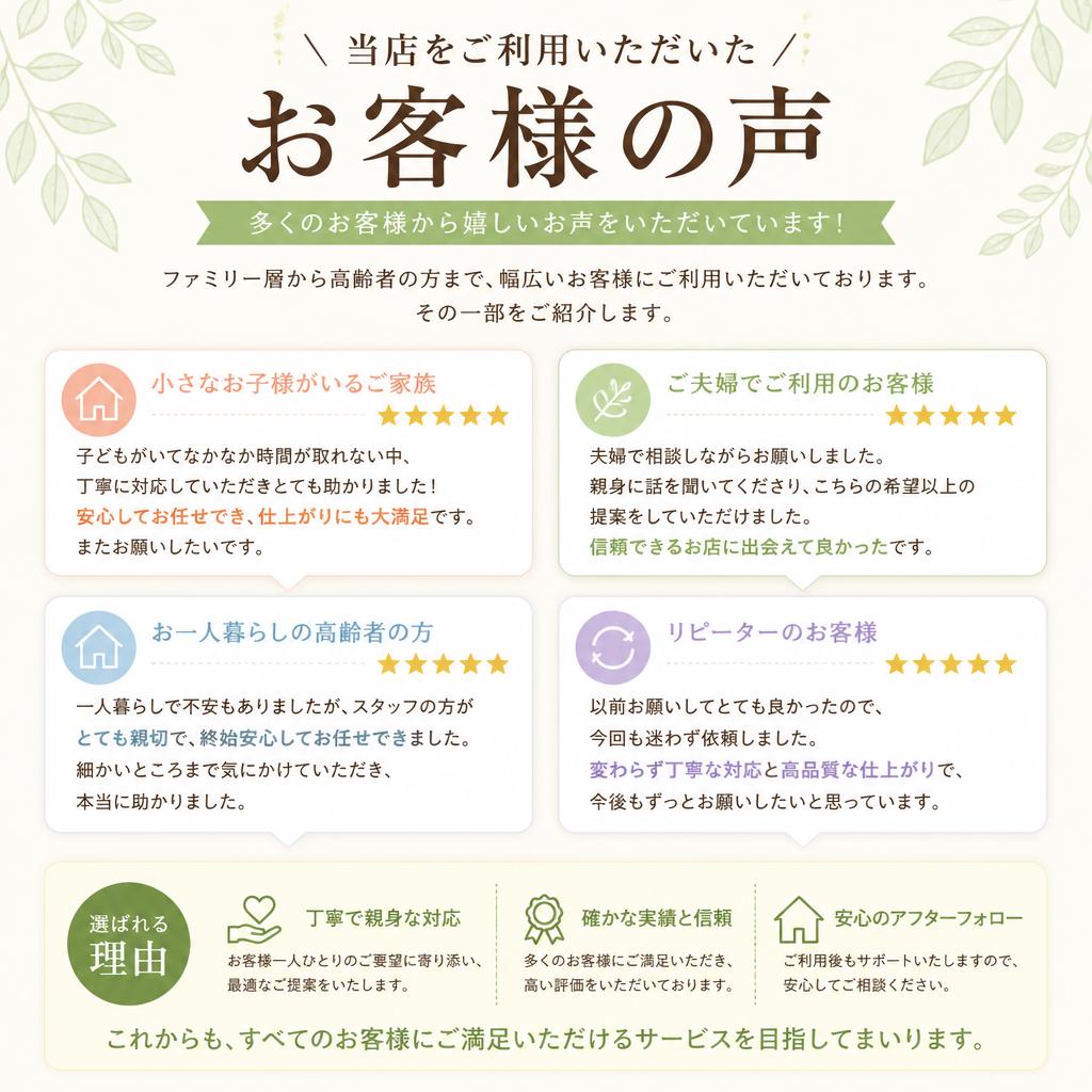 お客様の声と実績