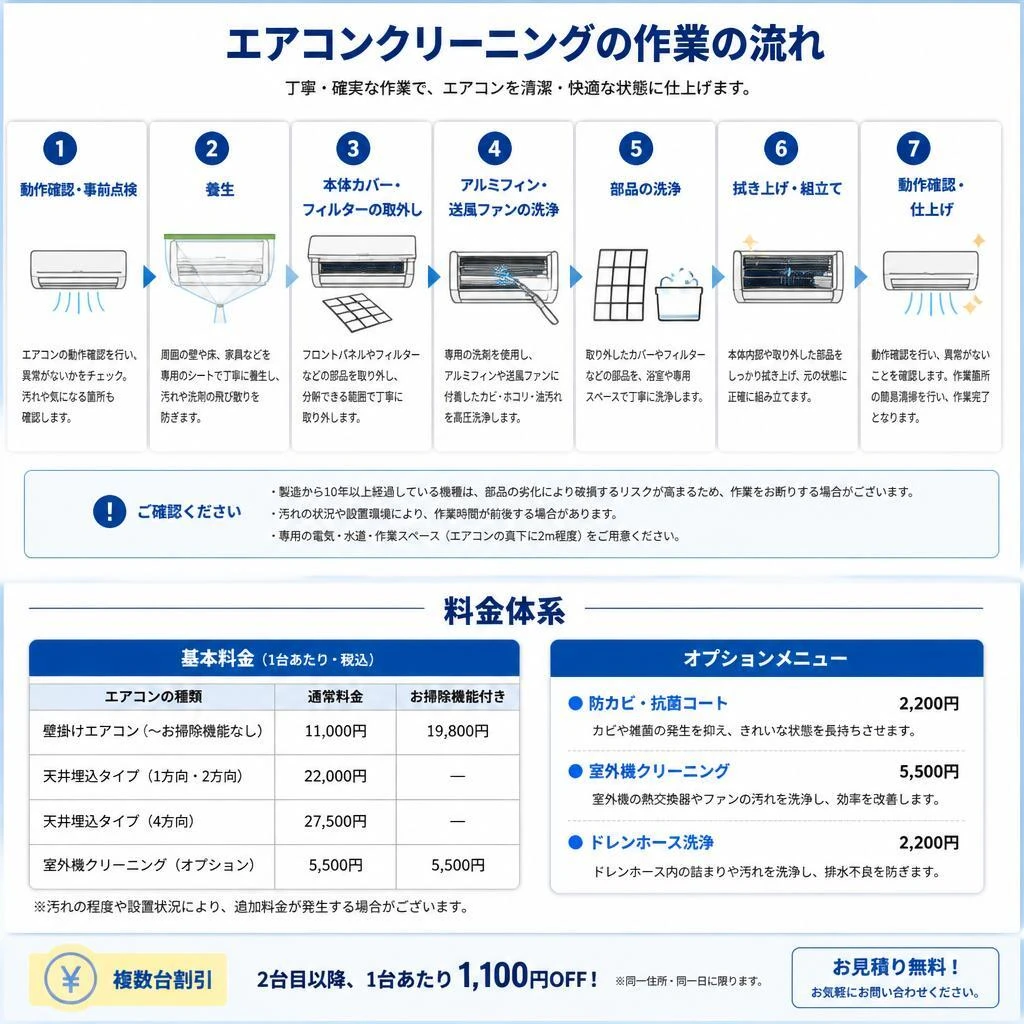5. クリーニングの流れと料金プラン