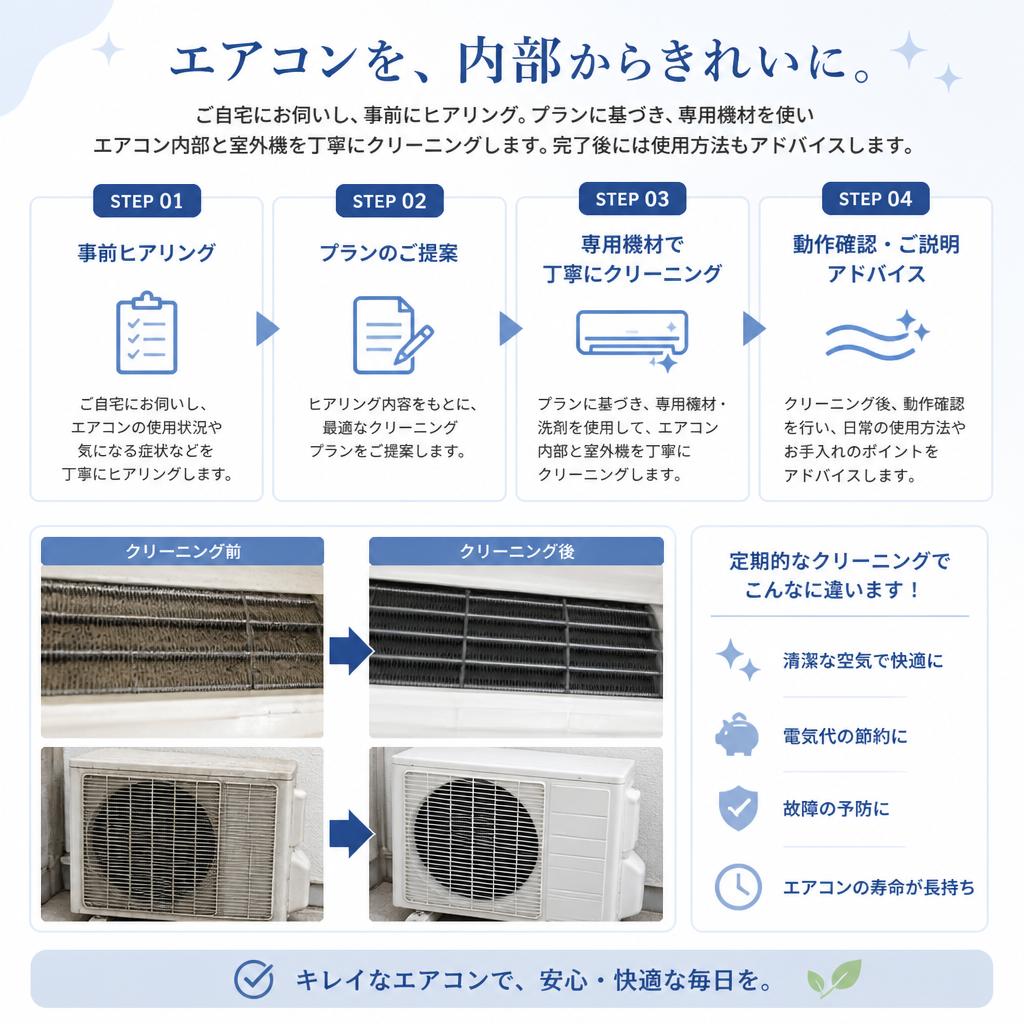 クリーニングの流れ