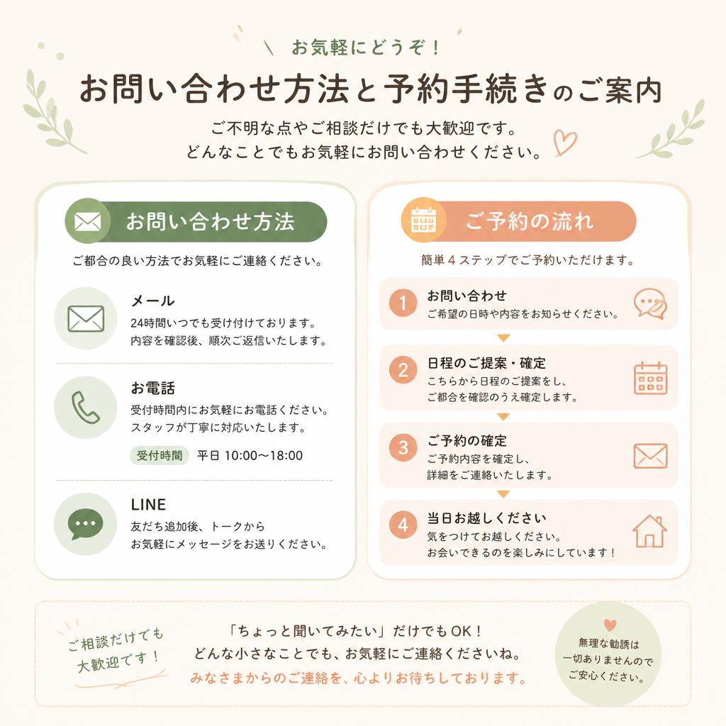 7. お問い合わせ・予約方法