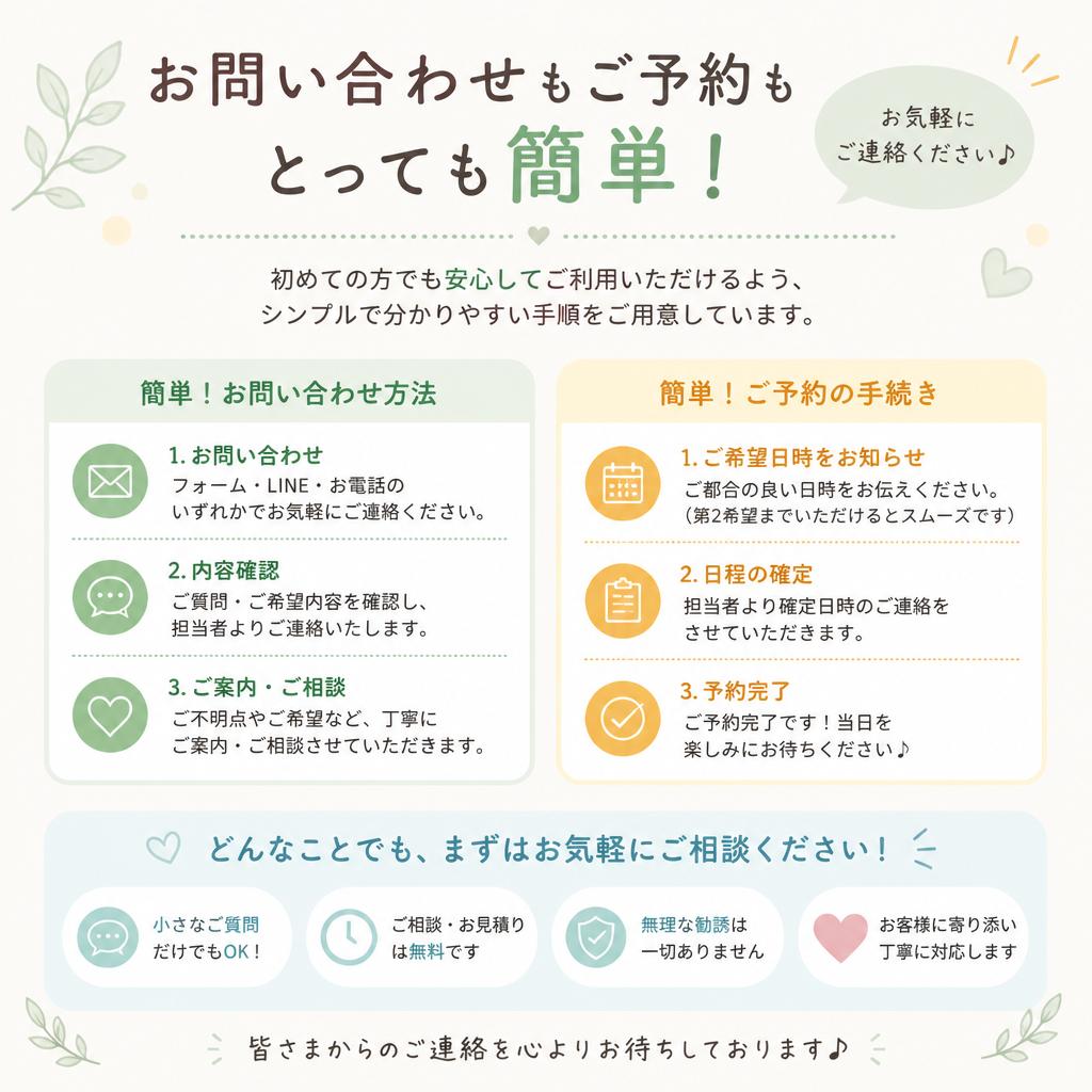 7. お問い合わせ・予約方法