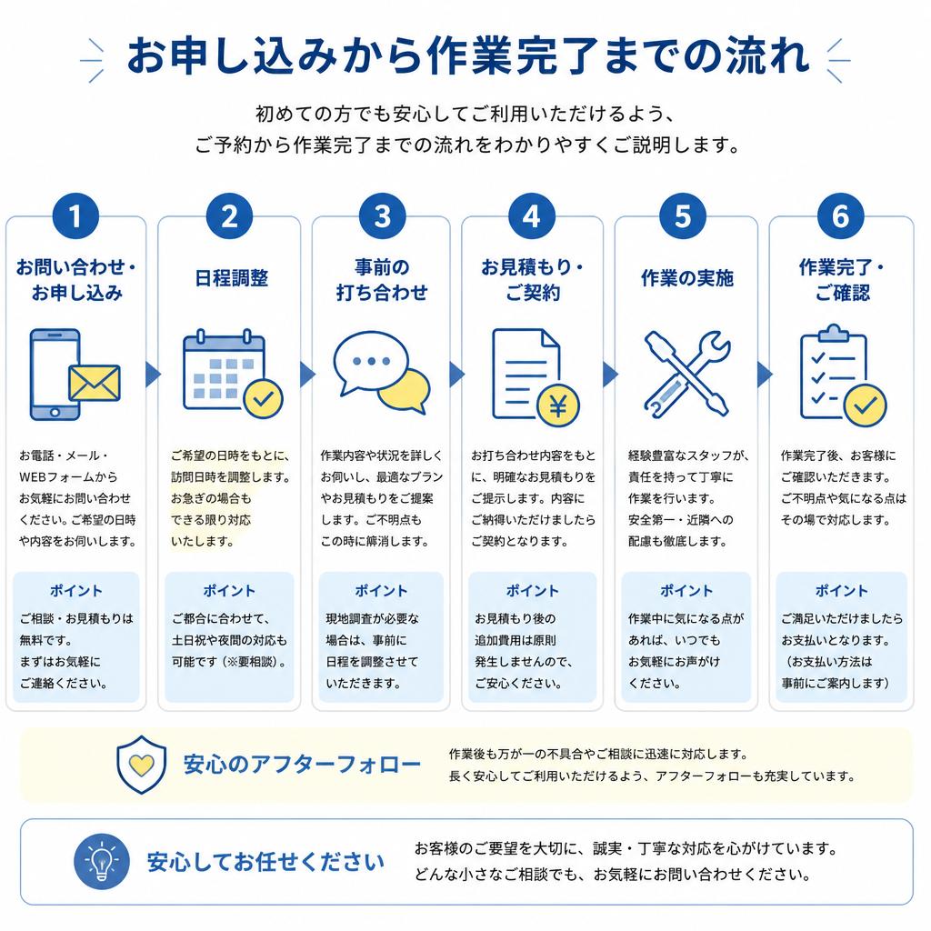 クリーニングサービスの流れ